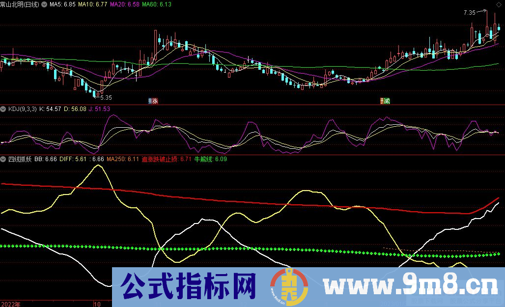 通达信四线抓妖副图指标 源码 贴图