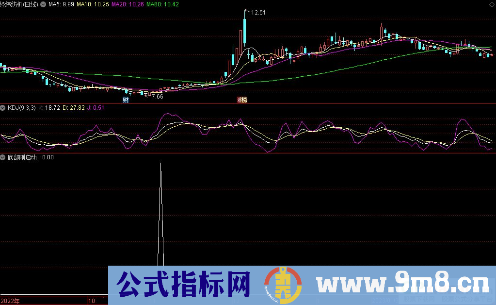 通达信底部刚启动副图/选股指标 九毛八公式指标网