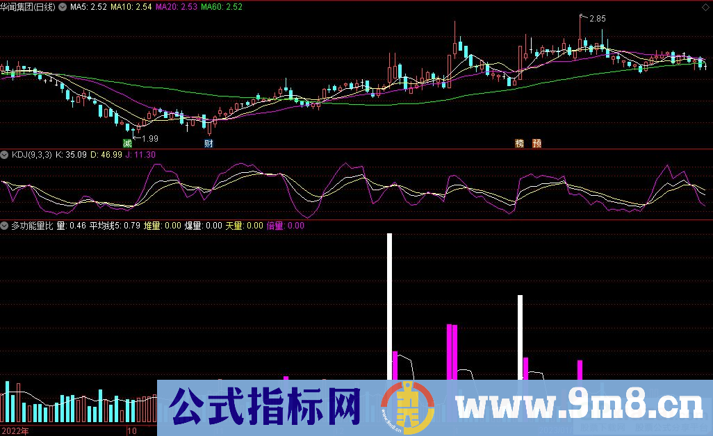 通达信多功能量比副图指标 九毛八公式指标网