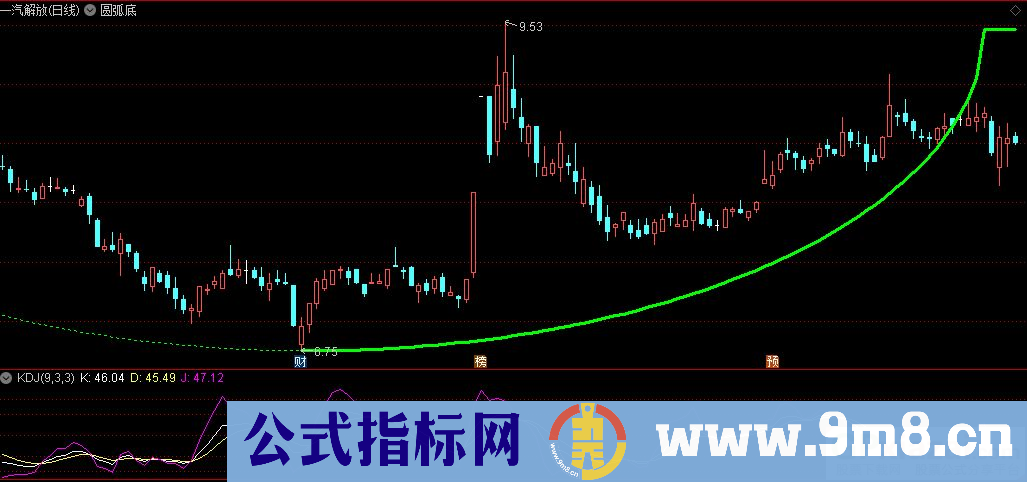 通达信圆弧底主图指标 九毛八公式指标网