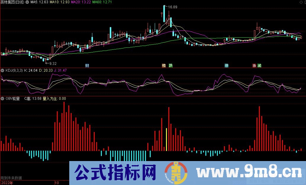 通达信OBV能量副图指标 九毛八公式指标网