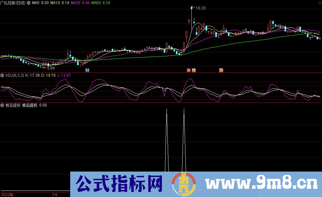 通达信板后捉妖副图/选股指标 源码 贴图