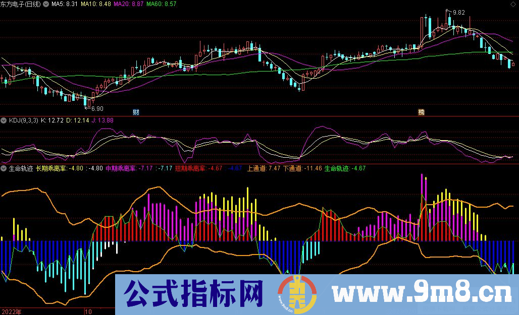 通达信生命轨迹副图指标 源码 贴图