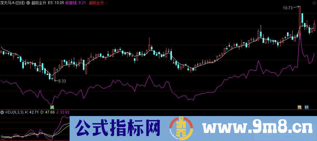 通达信超级主升主图指标 源码 贴图