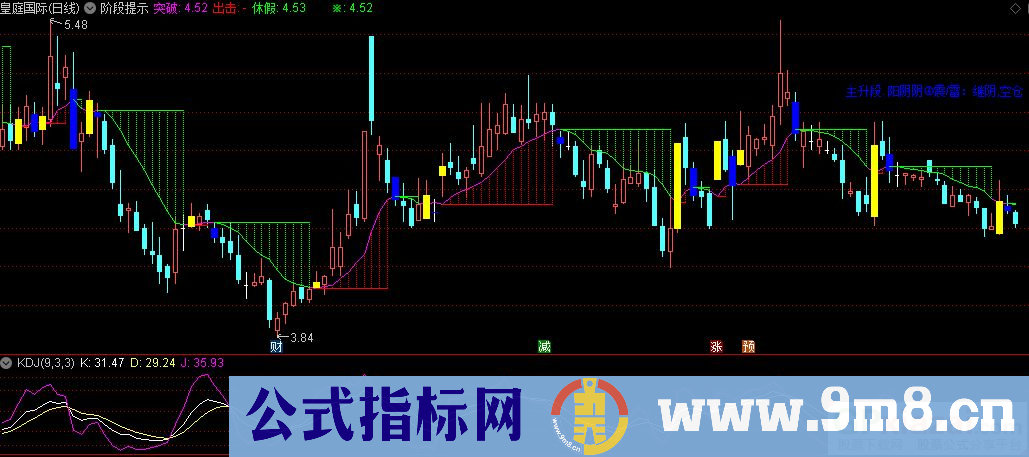 通达信阶段提示主图指标 九毛八公式指标网