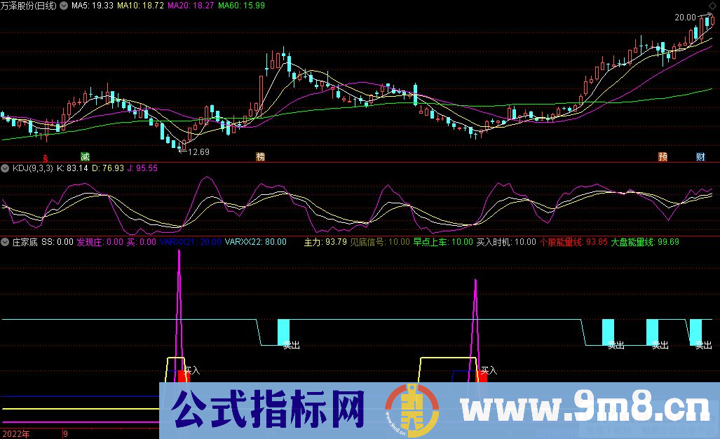 通达信庄家底副图指标 九毛八公式指标网