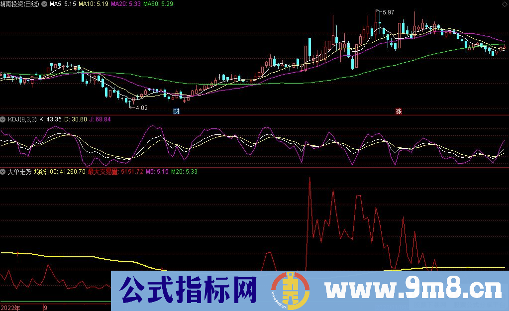 通达信大单走势副图指标 源码 贴图