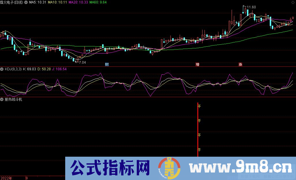 通达信股市战斗机副图指标 九毛八公式指标网