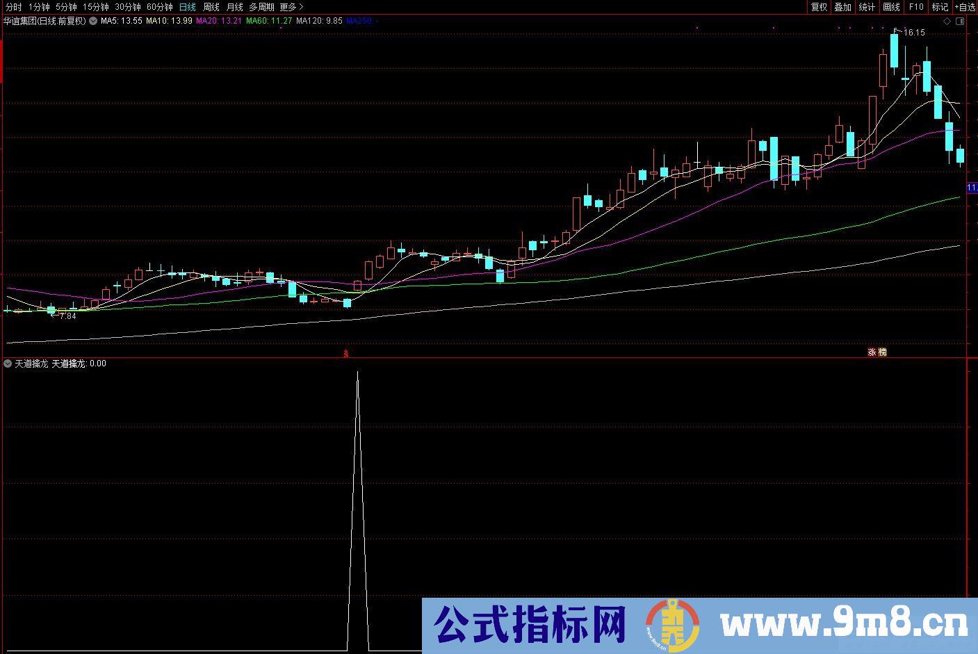 通达信天道擒龙副图/选股指标 源码 贴图