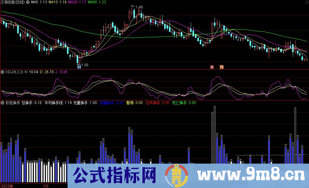 通达信彩色换手副图指标 九毛八公式指标网