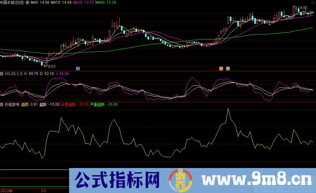 通达信抄底参考副图指标 九毛八公式指标网