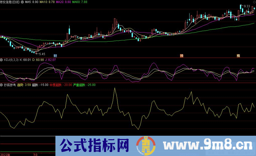 通达信抄底参考副图指标 源码 贴图