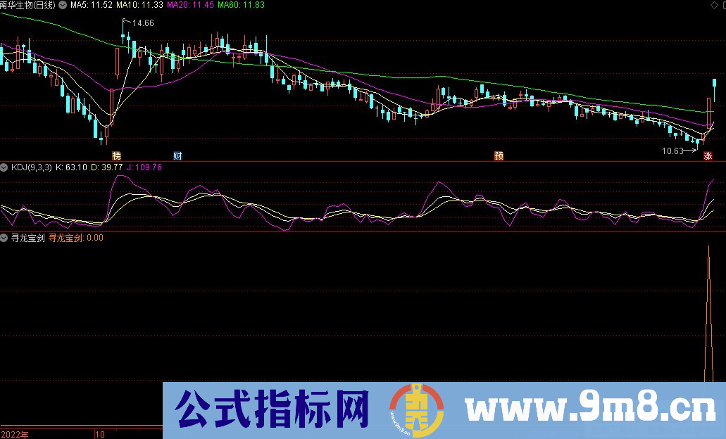 通达信寻龙宝剑副图/选股指标 源码 贴图