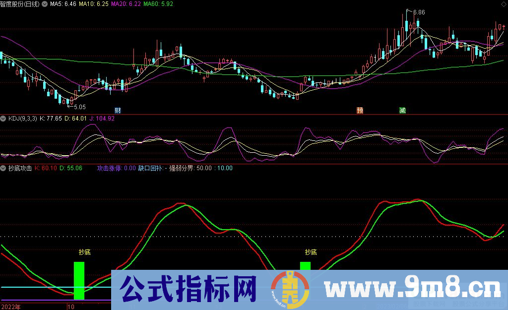 通达信抄底攻击副图指标 九毛八公式指标网