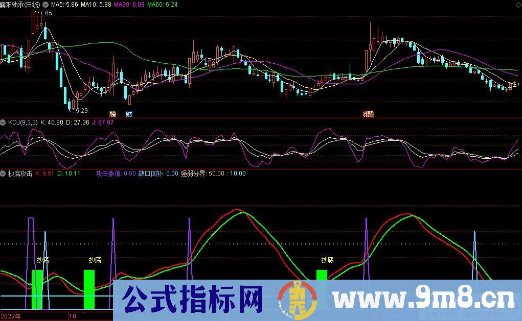 通达信抄底攻击副图指标 源码 贴图