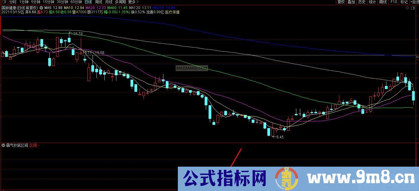 通达信霸气抄底区间副图指标 区间数据越大 抄底成功机会越大 源码 贴图