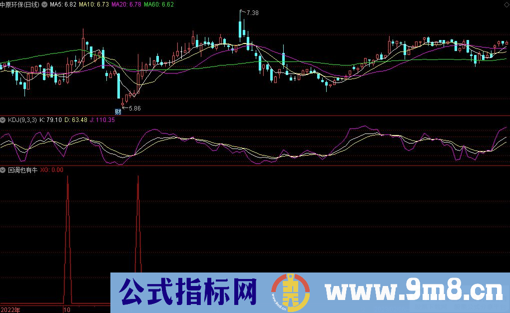通达信回调也有牛副图/选股指标 源码 贴图
