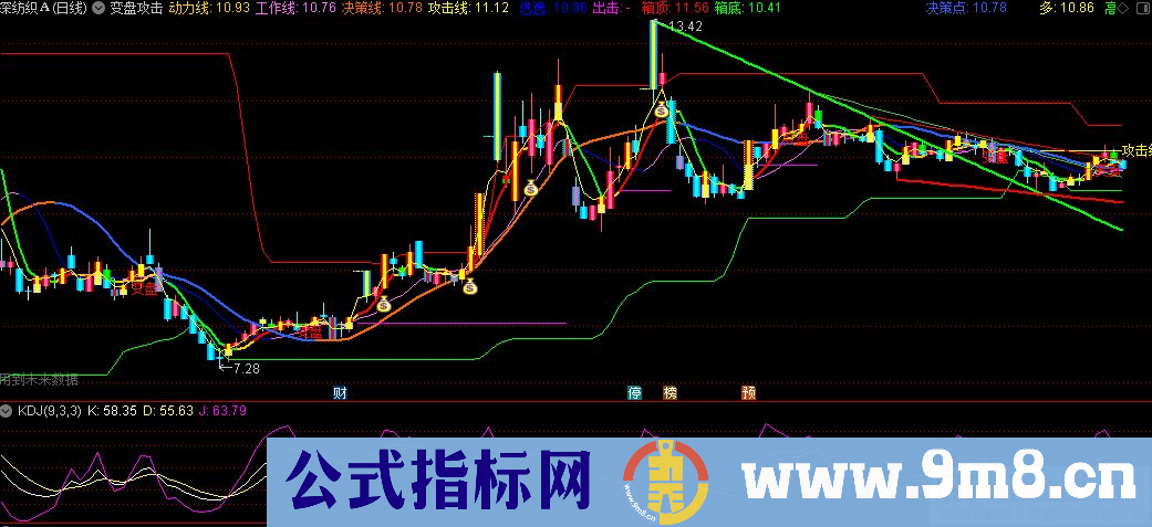 通达信变盘攻击主图指标 源码 贴图