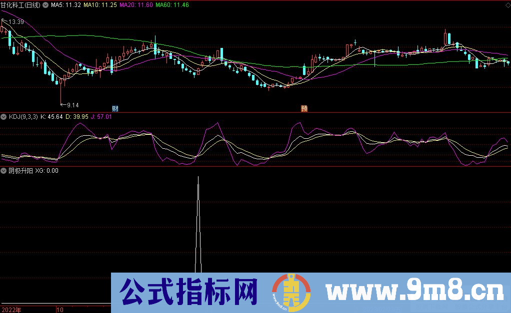 通达信阴极升阳选股指标 源码 贴图