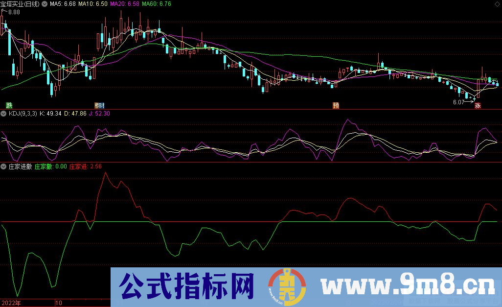 通达信庄家进撤副图指标 九毛八公式指标网