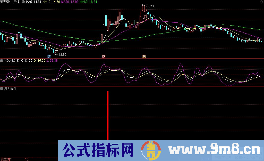 通达信暴力洗盘副图指标 源码 贴图