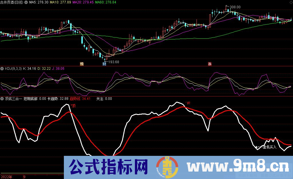 通达信顶底三合一副图指标 九毛八公式指标网