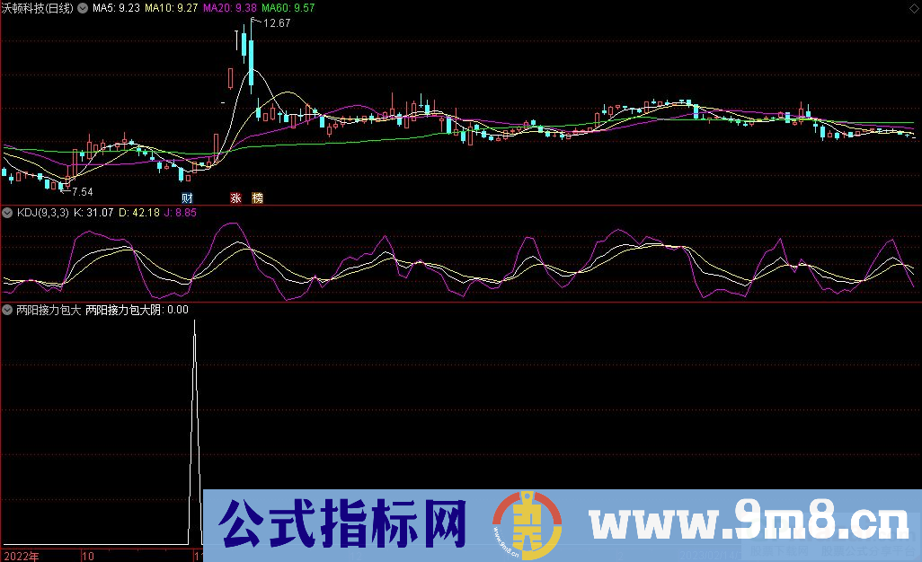 通达信两阳接力包大阴副图/选股指标 九毛八公式指标网