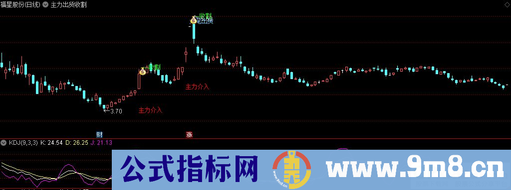 通达信主力出货收割主图指标 九毛八公式指标网