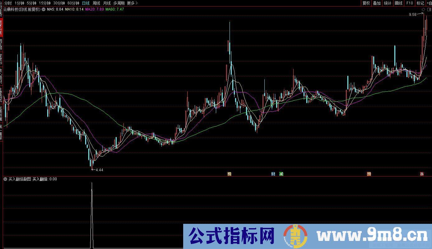 通达信抄底买入翻倍副图/选股 票少胜率极高 放宽条件胜率超90% 九毛八公式指标网