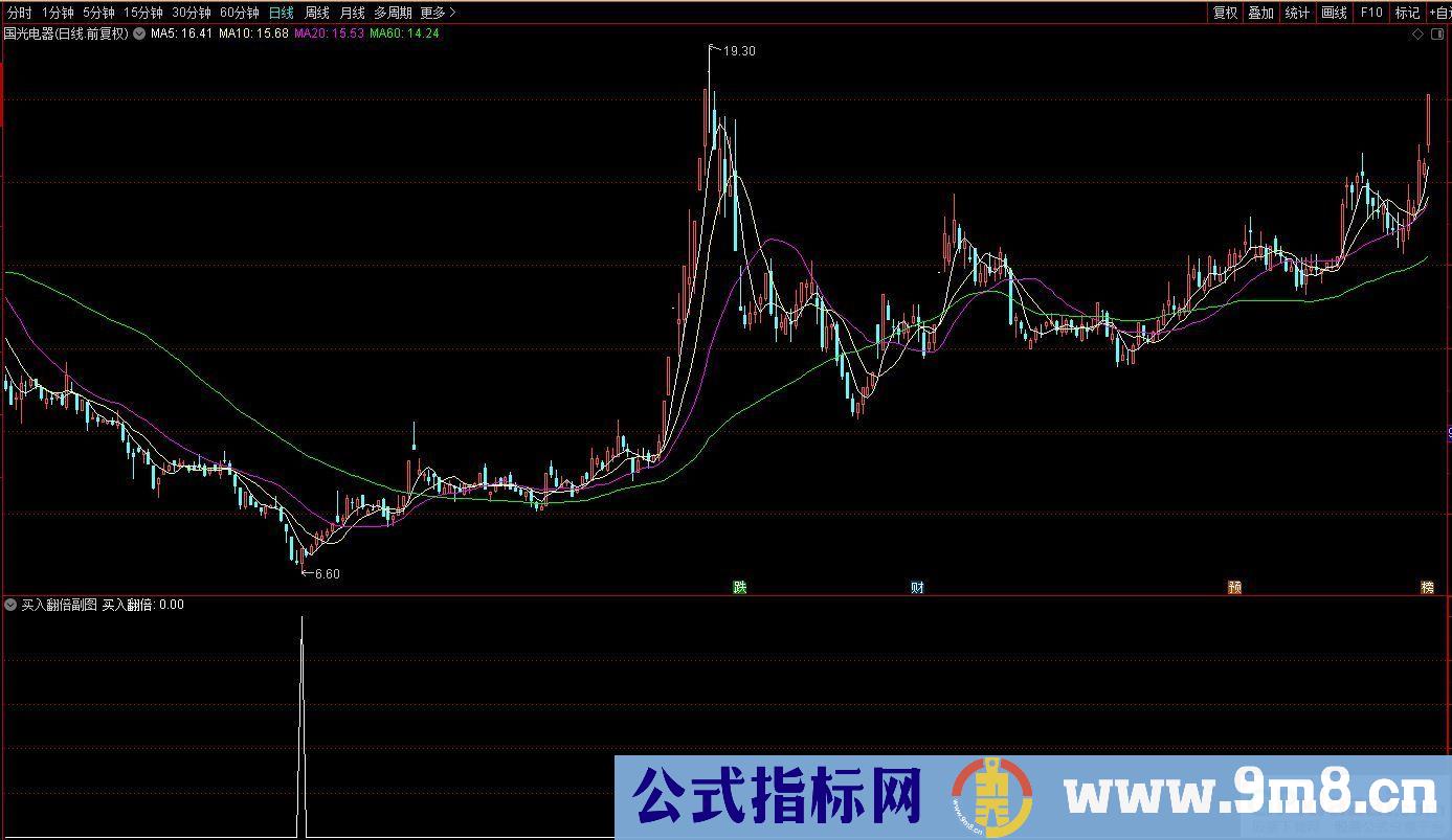 通达信抄底买入翻倍副图/选股 票少胜率极高 放宽条件胜率超90% 源码 贴图