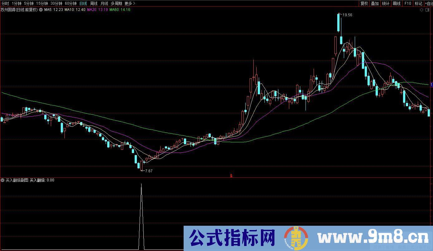 通达信抄底买入翻倍副图/选股 票少胜率极高 放宽条件胜率超90% 源码 贴图