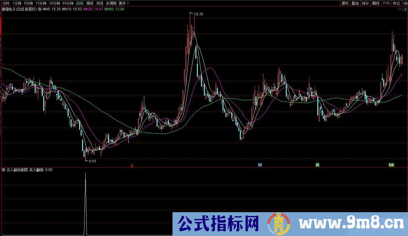 通达信抄底买入翻倍副图/选股 票少胜率极高 放宽条件胜率超90% 源码 贴图
