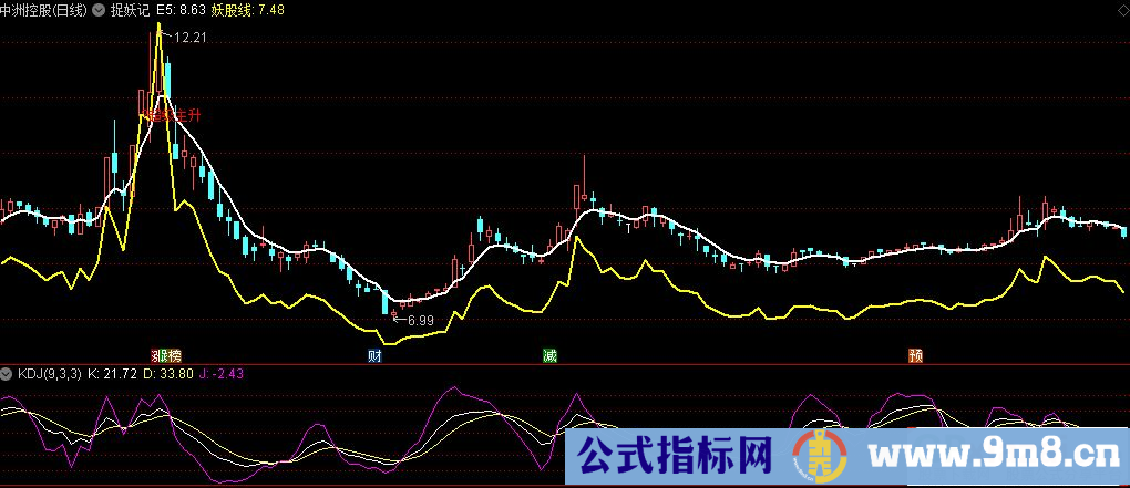 通达信捉妖记主图指标 源码 贴图