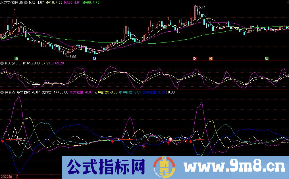 通达信好买点副图指标 源码 贴图