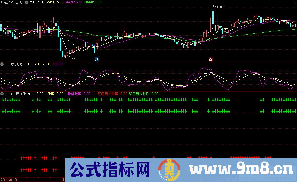 通达信主力进场捉妖副图指标 抄底 追涨 佛系 逃顶一体化选股 九毛八公式指标网