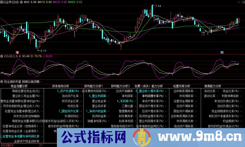 通达信极全面财务基本面副图指标 源码 贴图