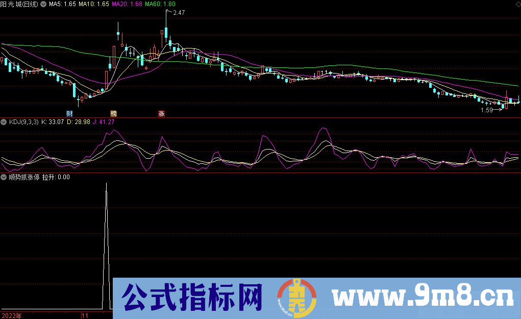 通达信顺势抓涨停选股指标 源码 贴图