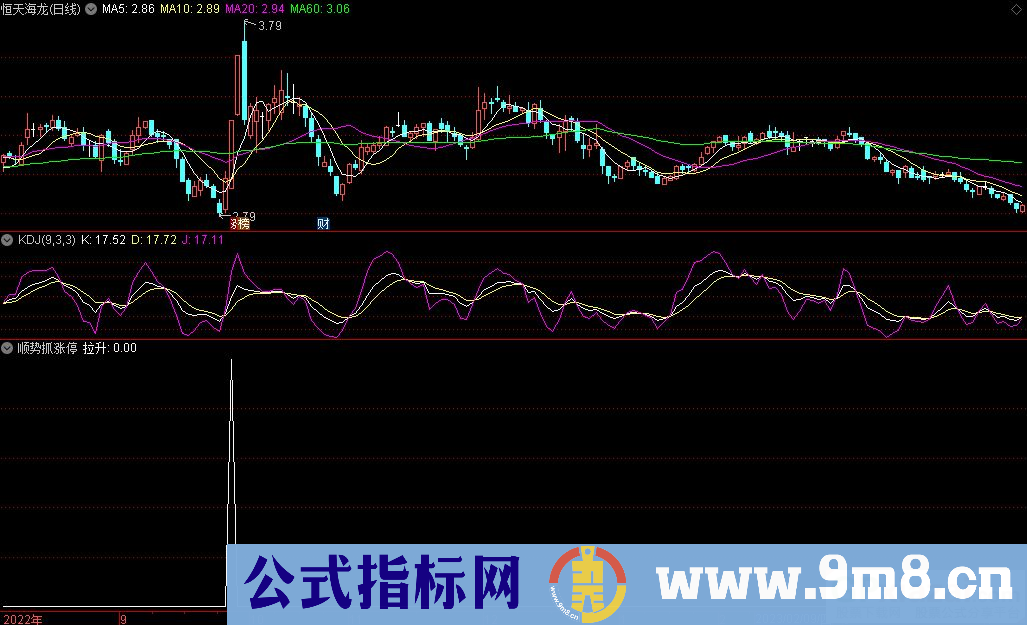 通达信顺势抓涨停选股指标 源码 贴图