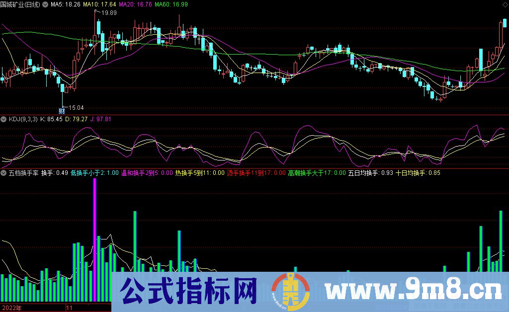 通达信五档换手率副图指标 九毛八公式指标网