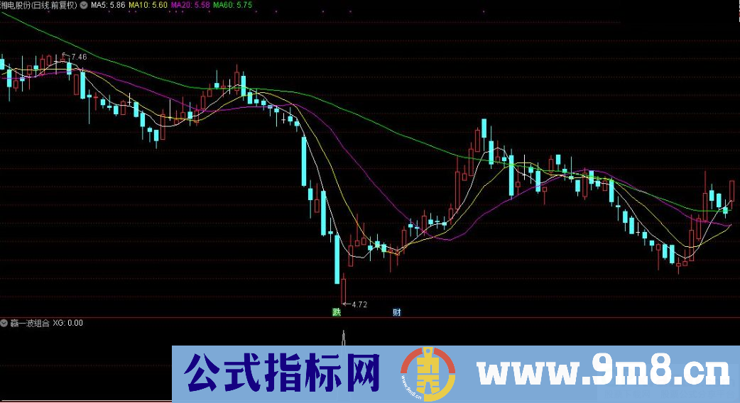 通达信赢一波组合副图指标 源码 贴图