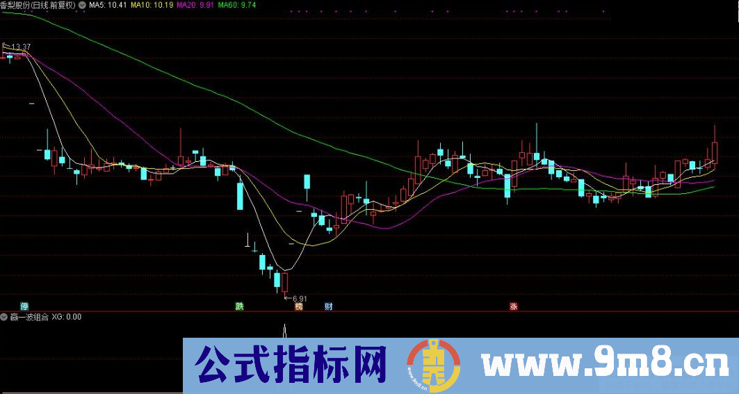 通达信赢一波组合副图指标 源码 贴图
