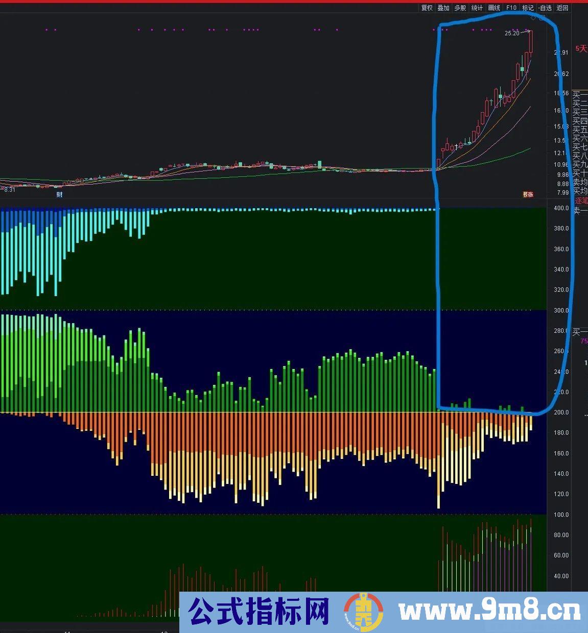 筹码买卖 根据获利筹码的运行决定持股 副图指标 源码 贴图