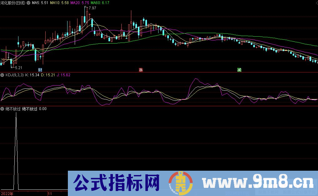 通达信绝不放过选股指标 九毛八公式指标网