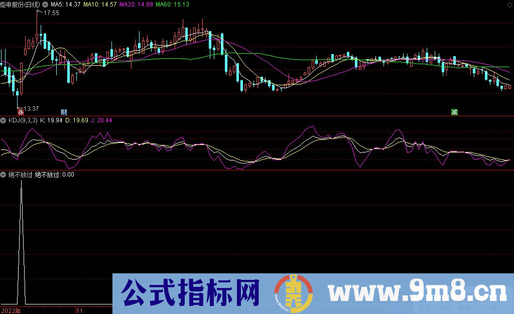 通达信绝不放过选股指标 源码 贴图