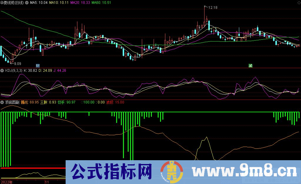通达信顶底图副图指标 九毛八公式指标网