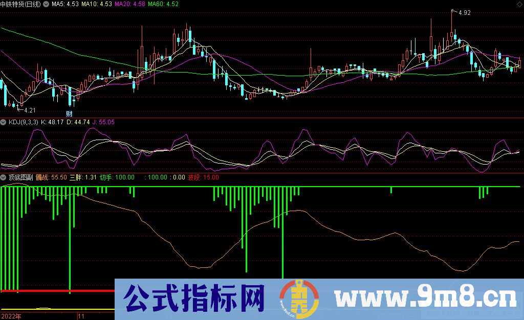 通达信顶底图副图指标 源码 贴图