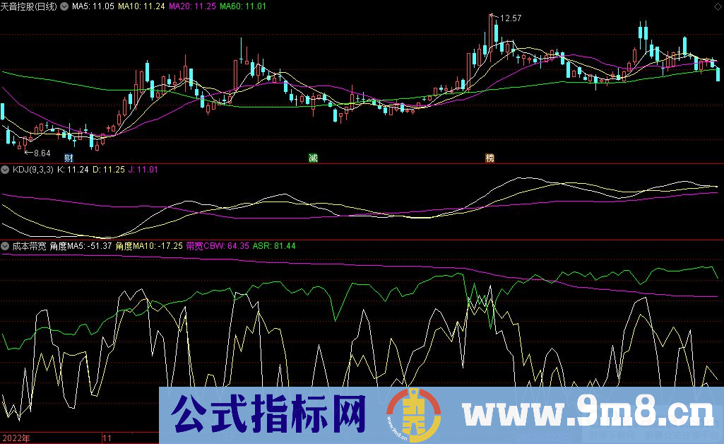 通达信成本带宽副图指标 九毛八公式指标网