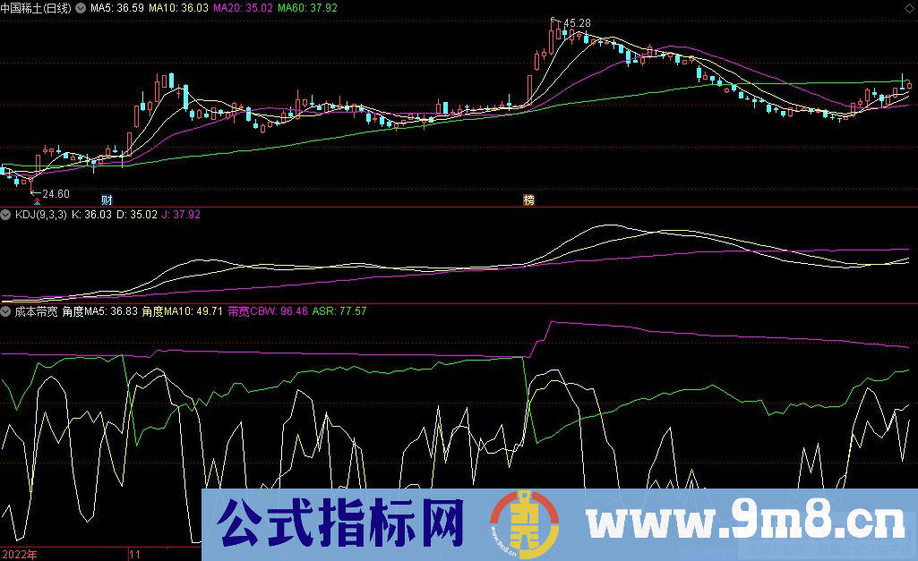 通达信成本带宽副图指标 源码 贴图