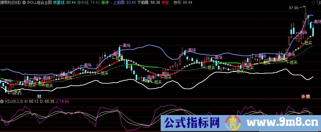 通达信BOLL+变色均线+SAR组合主图指标 源码 贴图