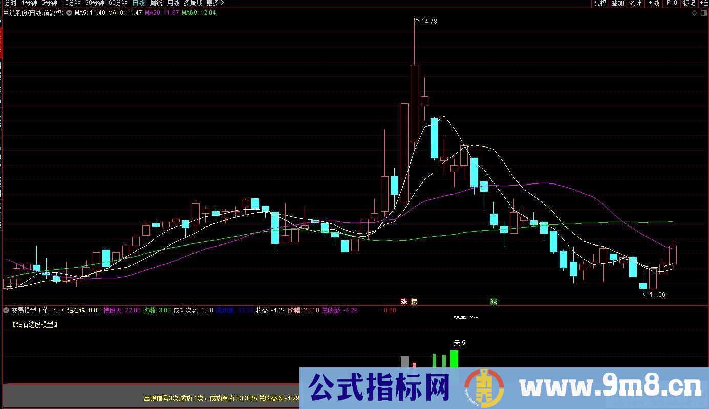 通达信宝箱级无限制的交易模型指标 源码 贴图